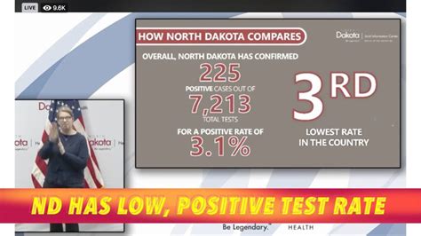 north dakota has low positive test rate for covid 19 north dakota ...