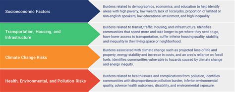 Defining and Prioritizing Disadvantaged Communities | SEPA