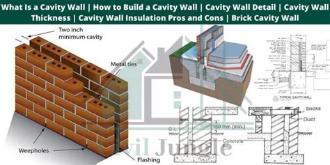 What is a cavity wall how to build a cavity wall cavity wall detail cavity wall thickness cavity ...