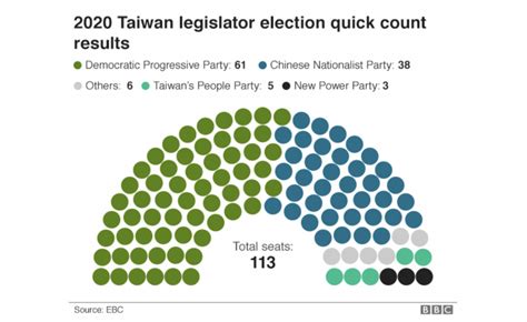 Taiwan Election 2024 Results Live - Siana Maegan