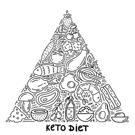 Ketogenic Pyramid Keto Diet Infographic Background, Pyramid Drawing, Infographic Drawing ...