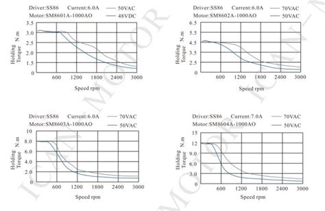 nema34-closed-loop-stepper-motor-torque-curve | ICAN