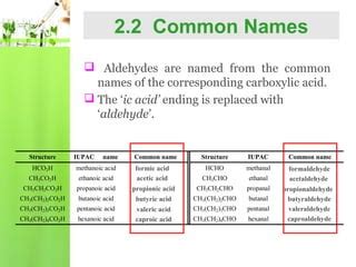 Chapter 2 aldehyde | PPT