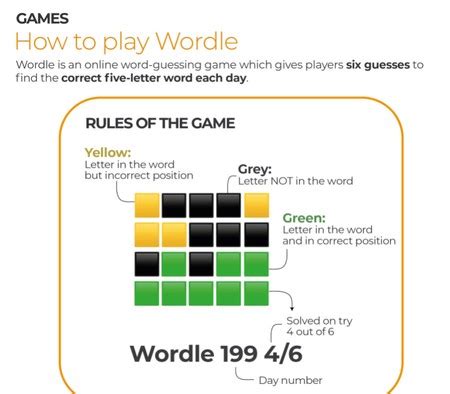 An Overview of Wordle Online Game | TechPlanet