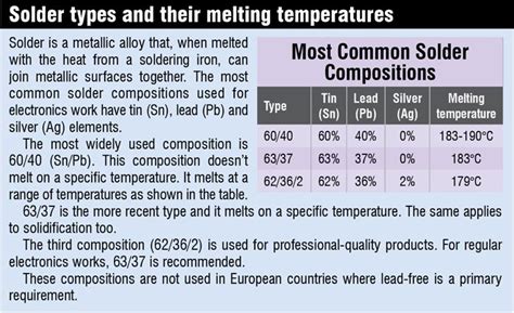 Temperature Controlled Soldering Stations | Buyer's Guide