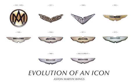 Aston Martin on Twitter: "Evolution of an icon. Learn more about Aston ...