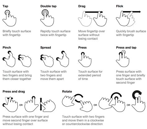 Detecting gestures on Android via GestureDetector | en.proft.me