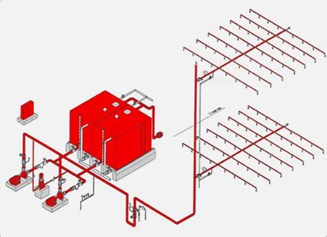 Residential fire sprinkler system design redding ca - fourdase