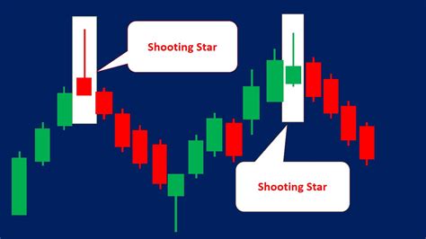 Shooting Star Candlestick Pattern (How to Trade & Examples) - Srading.com