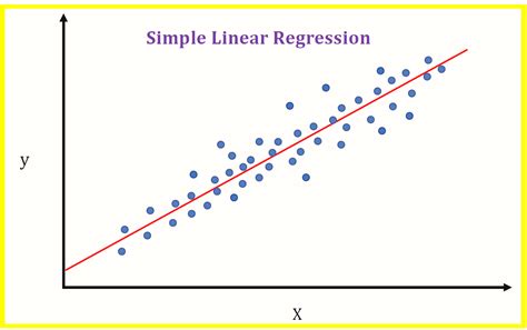 Linear Regression Basics for Absolute Beginners | by Benjamin Obi Tayo ...