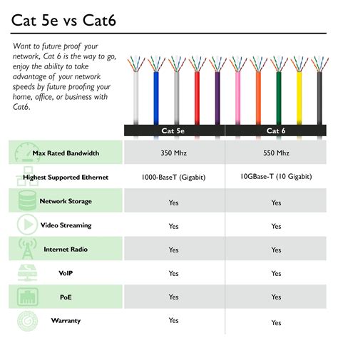 Cat 6 Cable Wiring Diagram Database