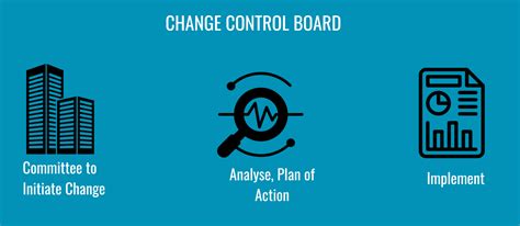 Change Control Board- Explained in detail with examples - MENTOR ME CAREERS