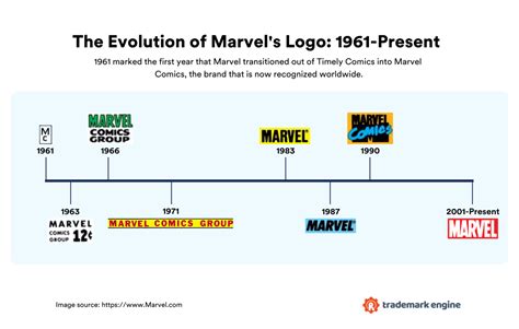 Symbol of a superhero empire: The evolution of Marvel's logo | Warwick Beacon