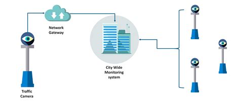 IoT Applications | Internet Of Things Examples | Real World IoT Examples | Edureka