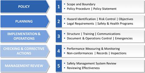 HSE Safety Management System - SolstenXP