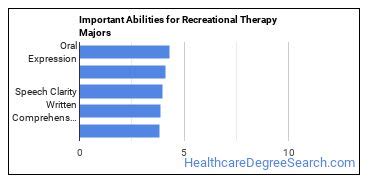 Recreational Therapy - Concentration - Healthcare Degree Search