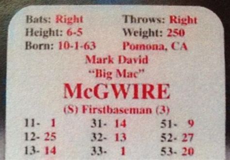 Favorite Card Friday: 1998 Mark McGwire | The APBA Blog