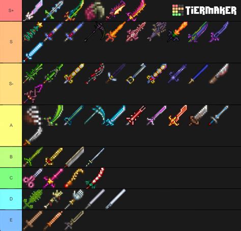 Terraria Melee Weapon Tier List (Community Rankings) - TierMaker