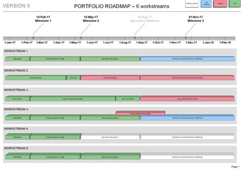 Portfolio Roadmap Template (Visio) - download now