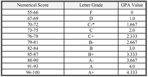 Bored in Club Rain: Grading Curve