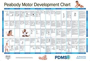 Peabody Motor Scales - Infoupdate.org