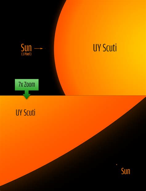 How big is the biggest star we have ever found?