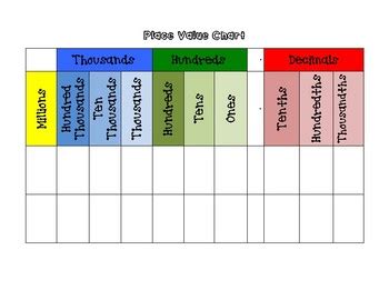 Place Value Chart - Millions to Thousandths by Math Corner | TPT