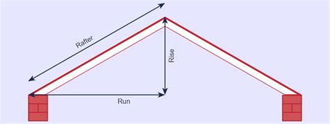 What is the Roof Pitch? - Fronter Support