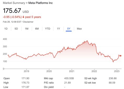 How to Buy Meta Stock in October 2024