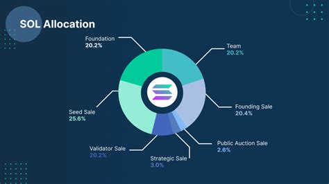 What is Solana (SOL)? - Bitfinex blog