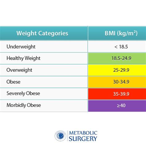 Pin on BMI