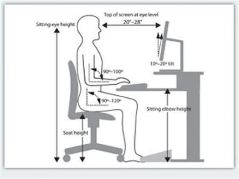 Ergonomics Made Simple - Posters for Computer Work and Workplace Safety ...