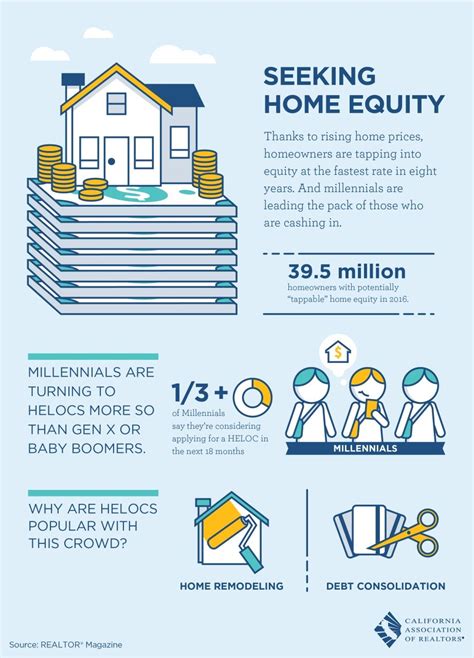 Seeking Home Equity [Infographic] | Home equity, Home equity line, Equity