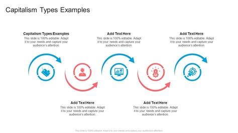 Capitalism Types Examples In Powerpoint And Google Slides Cpb PPT PowerPoint