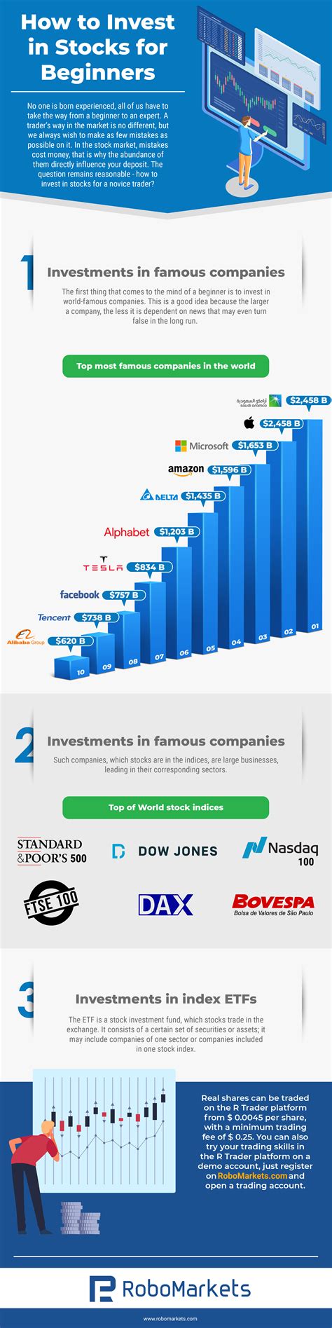 Considering Investing in the Stock Market? Here's What You Need to Know ...