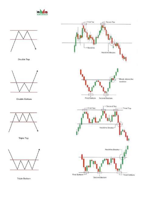 Candlestick Patterns Trading Guide