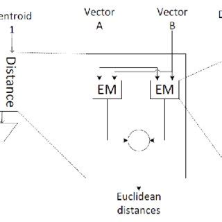 Architecture diagram of BSS. | Download Scientific Diagram