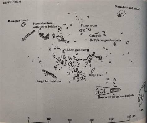 A diagram of the wreck of the IJN Musashi laying in two large pieces 1km (3,280ft) on the seabed ...