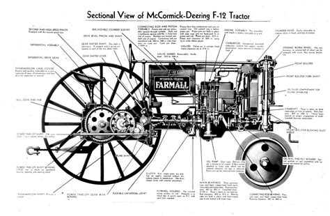 Understanding the Farmall Cub Parts Diagram for Easy Repairs