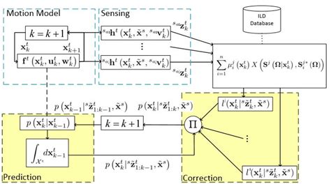 Schematic diagram of proposed approach within the RBE framework ...