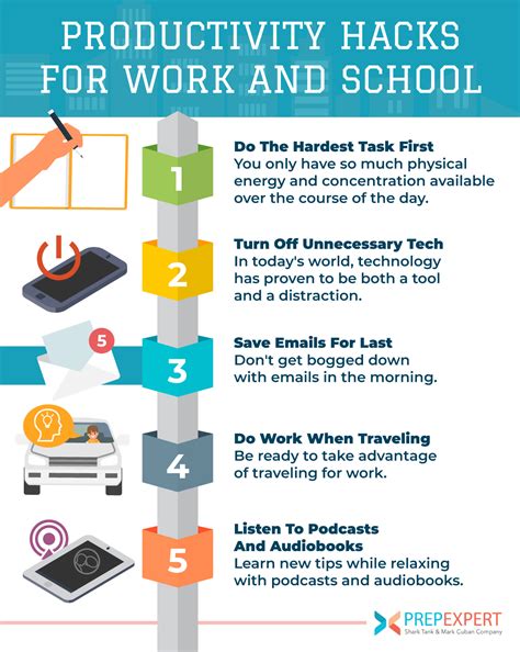 Productivity Hacks For Work And School | Prep Expert