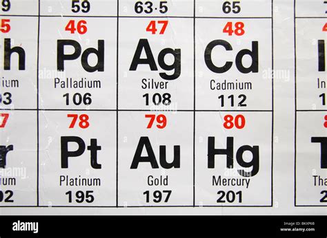 Silver Gold Periodic Table - Periodic Table Timeline