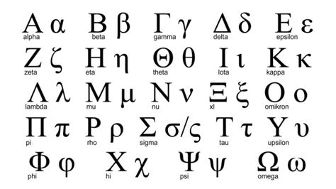 10 Interesting Facts About The Greek Language - Designbeep