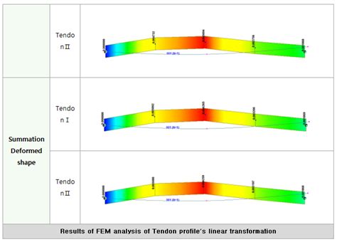 Prestress Tendon Profile Layout Considering Real Construction