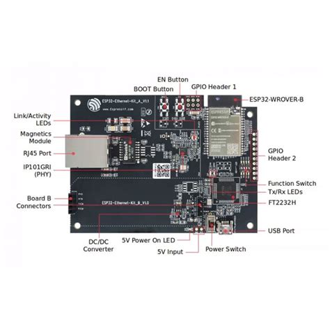 Espressif Systems ESP32-Ethernet-Kit Ethernet to Wifi Development Board ...