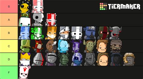 Castle Crashers Characters Tier List (Community Rankings) - TierMaker