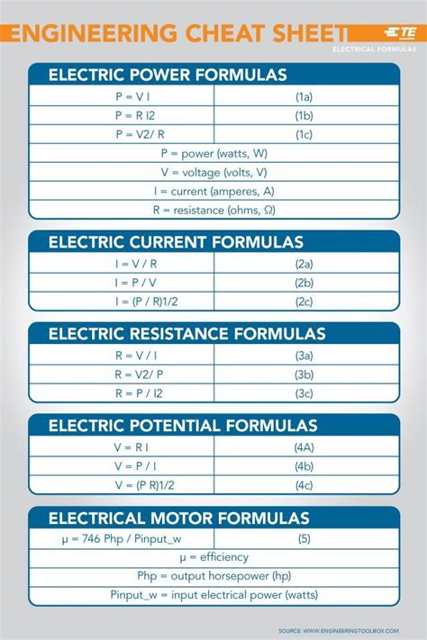 Electrical Formulas Cheat Sheet | Printable Pages | Electrical engineering books, Electrical ...