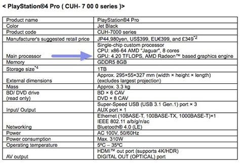 The PS4 Slim And PS4 Pro Are Here | Gizmodo Australia