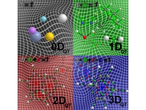 Is Graphene Really a 2D Material? - ChemistryViews