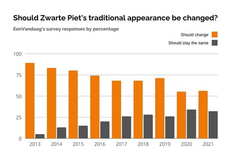 Zwarte Piet: the full guide to the Netherlands’ most controversial ...